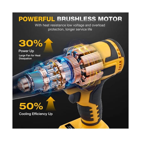 Cordless Brushless Rivet Gun Kit With LED Light, highlighting powerful motor and cooling efficiency details