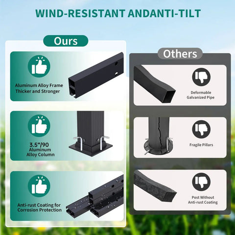 Comparison of aluminum alloy frame with rust-resistant coating versus galvanized pipe for durability and wind resistance.