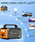Infographic showing 100W Camping Solar Power Station With Built In Bluetooth Speaker battery life for various devices.