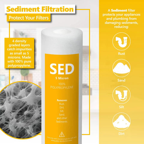 Sediment filter for 3 Year Reverse Osmosis System Replacement Filter Set With 21 Filters 10 Inch Size, showing filtration benefits.