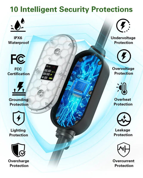 Level 2 EV Charger For Home And On The Go, 40 Amps At 220 To 240 Volts, 9.6 kW Fast Charge showing security protections