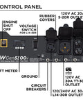 Control panel of 6600 Peak Watt Portable Generator With Transfer Switch Ready 30A RV Receptacle, showing outlets and switches