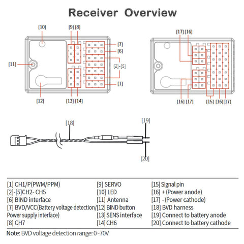 Diagram of Flysky FS-R7V Receiver 2.4GHz 7CH ANT Protocol Two Way RC Receiver layout with labeled components including antenna and interfaces.