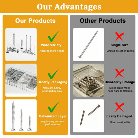 Comparison showing Picture Hanging Nails And Wood Screws Kit With 205 Finishing Nails And 145 Flat Head Screws advantages.