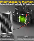 12V Solar Battery Charger Kit With 10W Waterproof Panel And Battery Maintainer Trickle Charger, showing compatibility with batteries