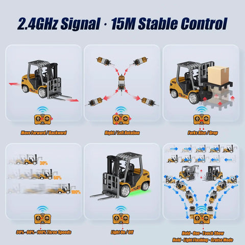 Mini Forklift Remote Control 1:64 Scale Desktop Radio Controlled Toy With App Connectivity showing control options and speed settings.