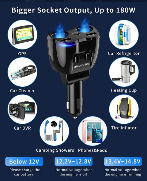Beefed Up 180W Dual Cigarette Lighter Splitter with Independent Switches, showing multiple power options for car devices.