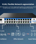 Front view of 24-Port Workhorse Gigabit Ethernet Switch with Plug And Play Setup, Smart Managed Network Hub, VLAN and QoS ready features.