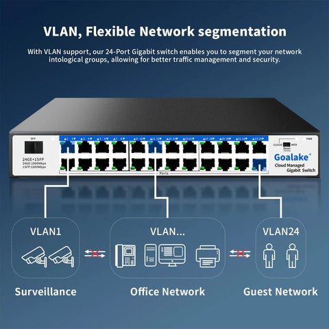 Front view of 24-Port Workhorse Gigabit Ethernet Switch with Plug And Play Setup, Smart Managed Network Hub, VLAN and QoS ready features.