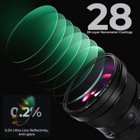 Diagram showing 28-layer nano coatings on the 82mm Circular Polarizer Filter for DSLR and Mirrorless Cams Nano X Series Ultra Slim 5.3mm Multi Layer Coated HD CPL Lens Filter Eliminate Reflections Boost Colors and Contrast for Vibrant Clear Shots, emphasizing 0.2% reflection reduction.