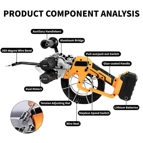 BeoyNot Automatic Fish Tape Tool Electric Cable Lead Pipe Stringing Machine with labeled components and features for wire pulling.