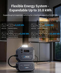 Rugged Portable Power Station Featuring 2160Wh Capacity And 2500W Pure Sine Wave Output Beast Mode Home Backup Kit setup showing battery configurations.