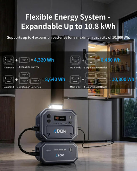 Rugged Portable Power Station Featuring 2160Wh Capacity And 2500W Pure Sine Wave Output Beast Mode Home Backup Kit setup showing battery configurations.