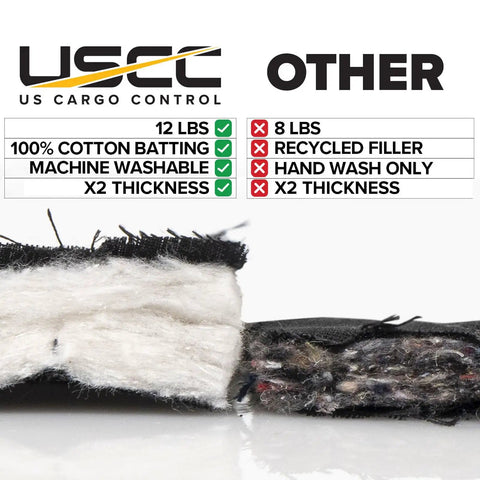Comparison of US Cargo Control 12 lbs blanket vs 8 lbs competitor, showing cotton batting, thickness, and washability features.