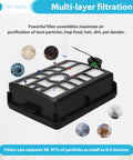 WS642AE Filter Foam Kit for Wandvac System showcasing multi-layer filtration capabilities and particle capture efficiency.