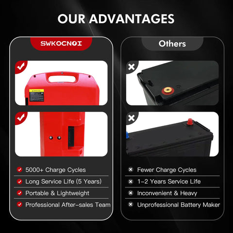 Comparison of Heavy Duty 24V 20Ah Electric Pallet Jack Lithium Ion Battery For Heli Jialift Lonking Jac Tailift Forklift advantages.
