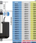 Heavy Duty Electric Linear Actuator Delivering Rock Solid 12000N Push With DC24V Power And Zero Hassle Smooth Motion dimensions chart.