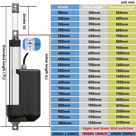 Rock Solid Electric Linear Actuator With No Sweat Setup For Your Shop Rig Heavy Duty 12V Motor dimensions and specifications chart.