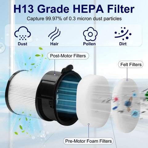 Replacement Vacuum Filter Set For IP3251 IP3251C IP3252 IP3124 Handheld Vacuum displaying H13 grade HEPA filters