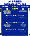 Brinks Door Security Bar comparison chart highlighting features against competitors, highlighting Y-head, body, pins and foot.