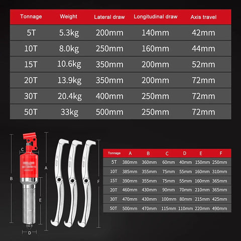 Heavy Duty 15 Ton Hydraulic Bearing And Gear Puller Built Rock Solid With Beefy Alloy Steel Claws And Zinc Coating specifications chart