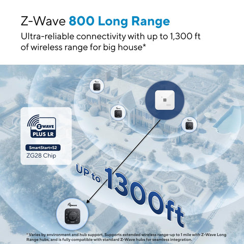 Top Shelf Z Wave Deadbolt Smart Lock delivering smooth long range reach, showing wireless range up to 1300ft for smart home use.