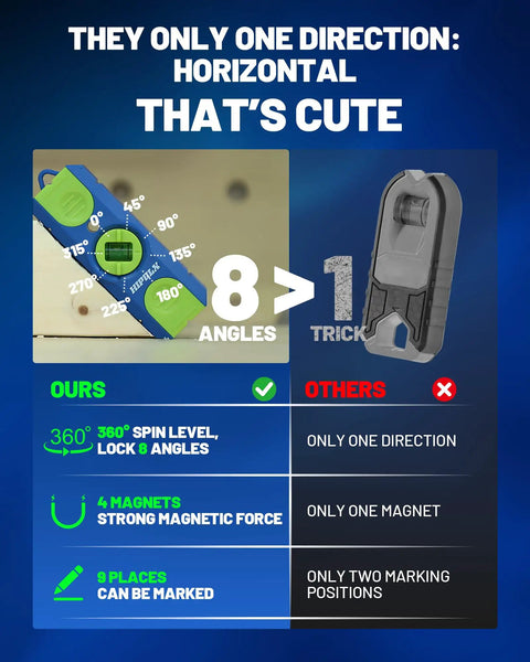 Straight Up Magnetic Stud Finder And Drywall Scanner With 360 Bubble Level And Heavy Duty Magnet For Locating Wood Studs Right On The Money No Batteries To Keep Your Job Running Smooth