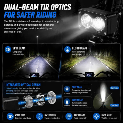 Ridstar Q20 Ready 20W LED Ebike Headlight With 3-Pin Dual Beam illustration showing spot and flood beam benefits