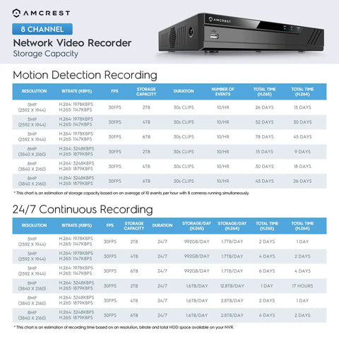 Storage capacity chart for 8 Channel 4K NVR Security System With Real Time 30fps, Supports Up To 8 IP Cameras At 8MP And 4K, No Built In WiFi