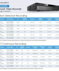 Diagram showing storage capacity of Eight Channel PoE NVR for 4K security cameras with real time 30 FPS playback, up to 10TB HDD.