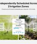 Hydro Duo Zigbee Sprinkler Timer With 2 Zones For Yard, Brass Inlet, IP65 Weather Adaptive, Type C Power And 4 AA Batteries, Flow Meter, Weatherproof Irrigation Controller, Requires Zigbee Hub, Compatible With Home Assistant, two-zone watering