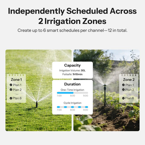 Hydro Duo Zigbee Sprinkler Timer With 2 Zones For Yard, Brass Inlet, IP65 Weather Adaptive, Type C Power And 4 AA Batteries, Flow Meter, Weatherproof Irrigation Controller, Requires Zigbee Hub, Compatible With Home Assistant, two-zone watering