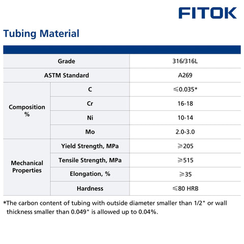 FITOK 316/316L stainless steel seamless tubing data sheet with ASTM A269 grade and composition.