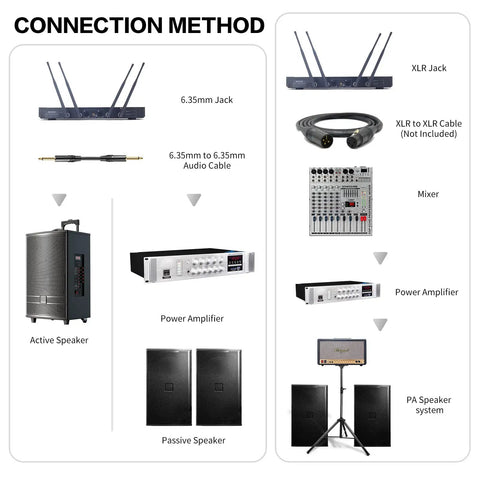 Connection method for Dual Channel UHF Wireless Microphone System with True Diversity for Stage Studio and Church 700 foot range