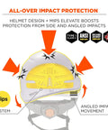 Image showing MIPS Safety Helmet With Climbing Style Worksite Ready Ventilated Hard Hat For Angled Impact Protection highlighting features.