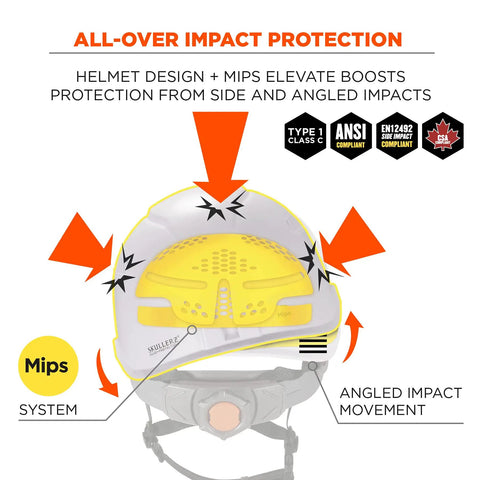 Image showing MIPS Safety Helmet With Climbing Style Worksite Ready Ventilated Hard Hat For Angled Impact Protection highlighting features.