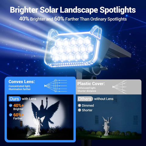 Super Crisp Solar Spot Lights Outdoor Waterproof With Precision Glass, Dang Bright 6500k Cool White LED For Yards And Trees, Auto Night Sensor Four Pack No Sweat Landscape Setup All Day Ready