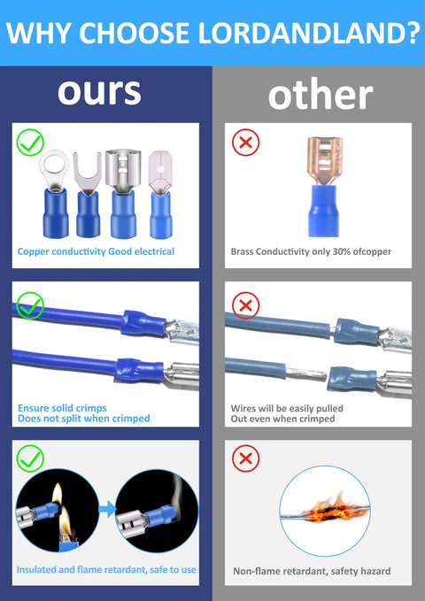 Comparison between Ultimate 150 Piece Crimp Connector Kit and other connectors showing conductivity, crimp quality, and flame retardancy.