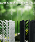 6-layer acoustic stack and FR-4 plate design showcasing materials for enhanced keyboard performance and sound dampening.