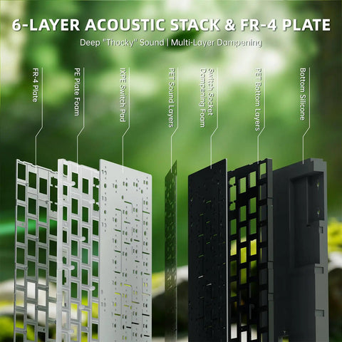 6-layer acoustic stack and FR-4 plate design showcasing materials for enhanced keyboard performance and sound dampening.