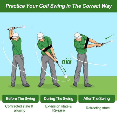 Diagram of Retractable Golf Swing Trainer With Click Sound And Posture Correction Arm Band For Right Handed Golfers
