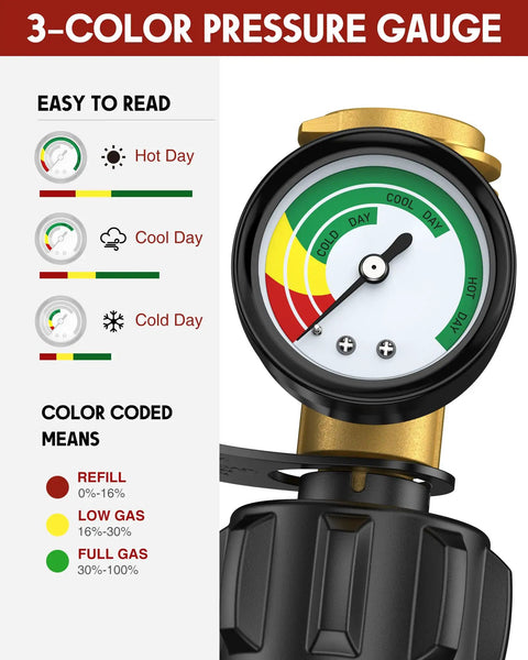 Color Coded Propane Tank Gauge Level Indicator For 5 To 40 Lb Tanks Easy Read At A Glance With Green Yellow Red Zones No Guesswork For Grill Heater Fryer Camper And Outdoor Cooking On The Go brass gauge on propane tank