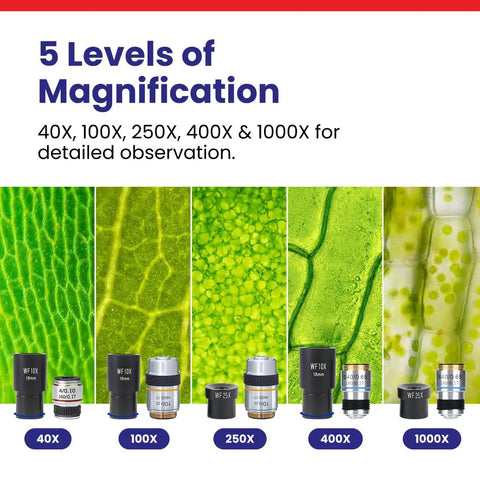 Student Biological Compound Microscope With Cordless LED Illumination 5 magnification levels 40X to 1000X display