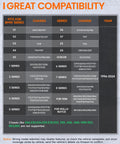 Compatibility chart for Pro Grade BMW And Mini OBD2 Scanner showing supported BMW, MINI, and Rolls-Royce models and years.
