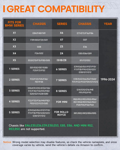 Compatibility chart for Pro Grade BMW And Mini OBD2 Scanner showing supported BMW, MINI, and Rolls-Royce models and years.
