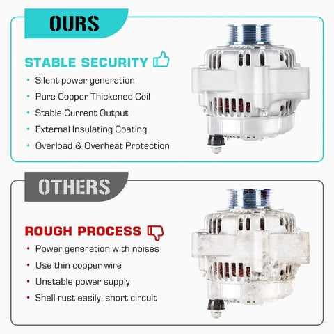 Comparison of Premium 130 Amp 12V Alternator For Odyssey 3.5L 1999 2000 2001 CW Rotation Direct Fit Replacement with others
