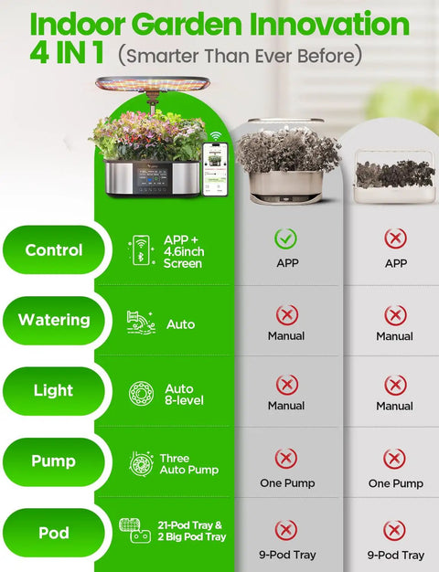 Smart Indoor Hydroponics System With 21 Pods App And WiFi Control 36W LED Grow Light Auto Drip Irrigation chart