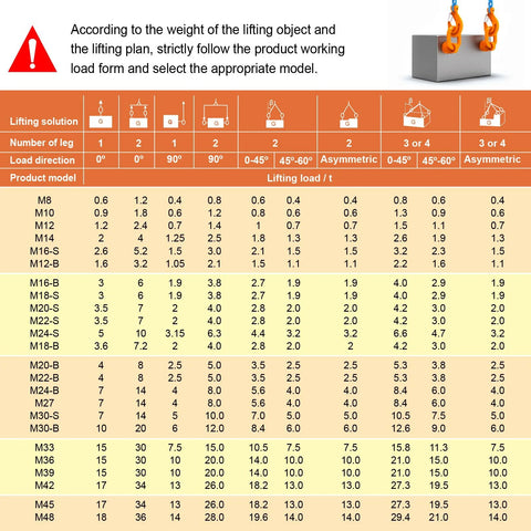 Lifting load chart for eye bolts, featuring weight guidelines and model selection based on lifting direction and leg number