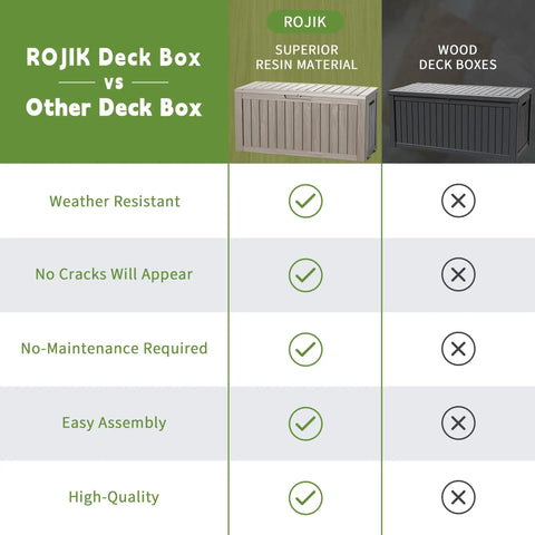 Comparison chart of ROJIK superior resin deck box vs wood deck boxes, highlighting features like weather resistance and no maintenance.