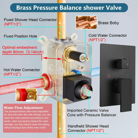 10 Inch Rain Shower System With Wall Mount And Pressure Balance Valve ABS Handheld Shower And Rain Head Matte Black Two Way Faucet Trim Kit For DIY Pro Grade Spa Quality Bathroom Remodel showing brass valve details and connections.